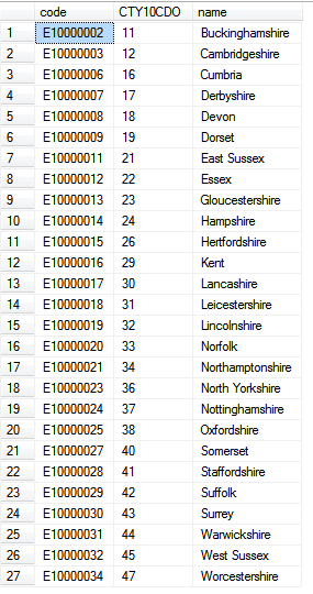 London United Kingdom Zip Code List Bruin Blog