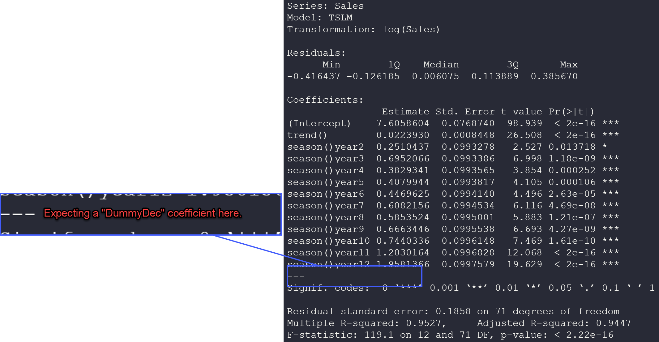 Dummy Variable Coefficients Excluded from Regression Output in R (no