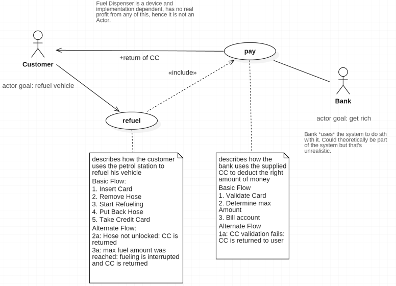 Venta De Casas En El Palmar Use Case Scenario Diagram