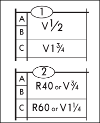 How do we get Required RVR or Actual RVR for an instrument approach