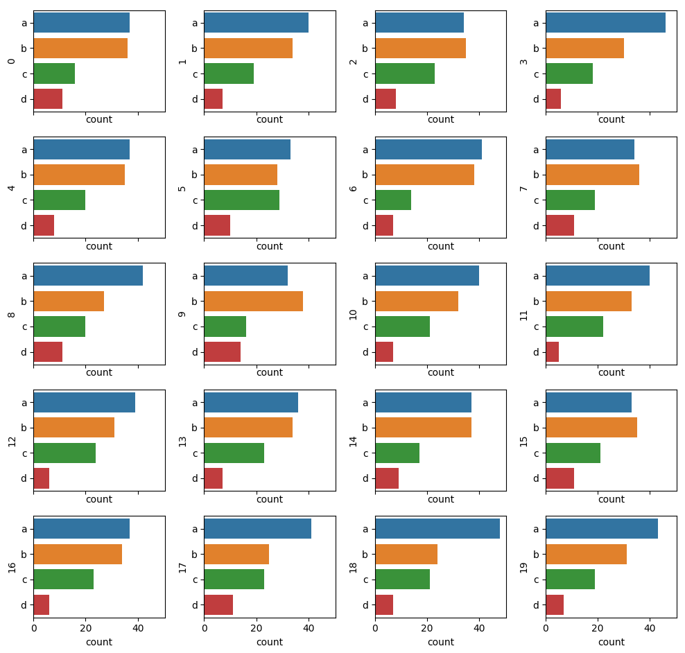 python Arranging multiple for loop categorical plots with Seaborn