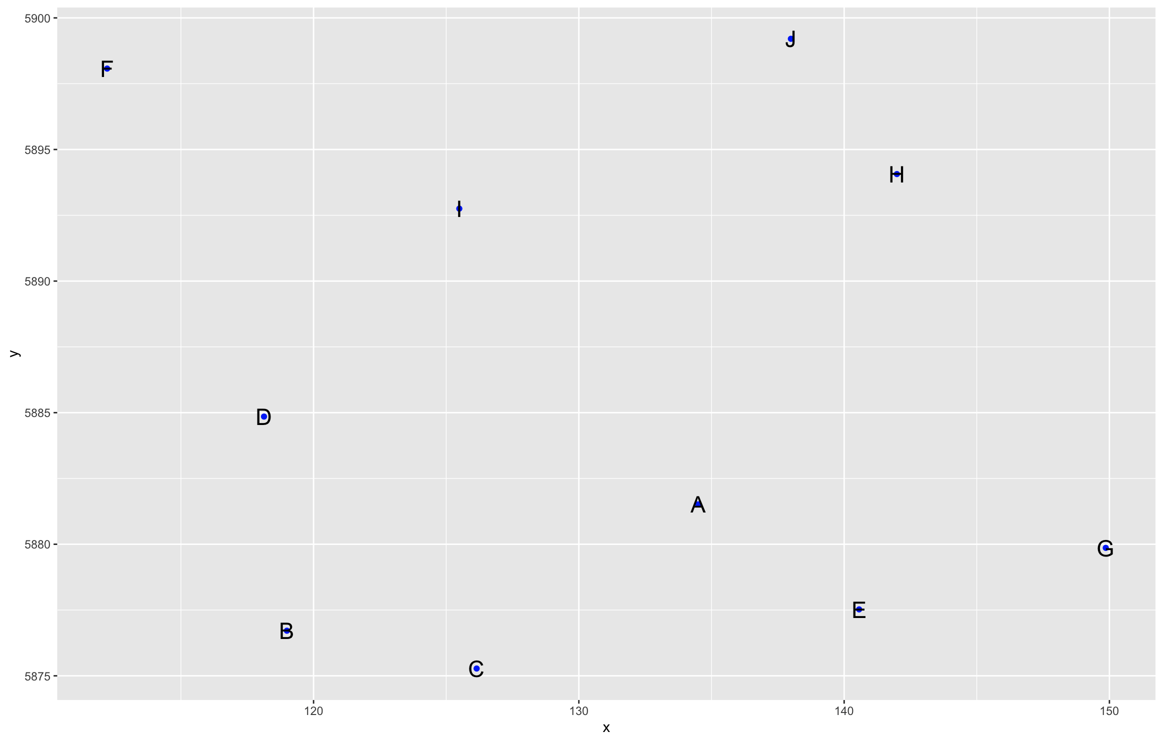 sorting How do I sort points in clockwise order in R with respect to