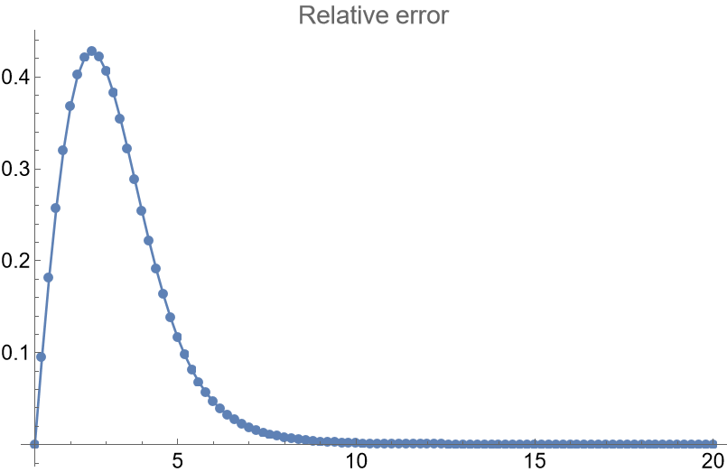 real analysis In the limit \lambda \to \infty approximate the