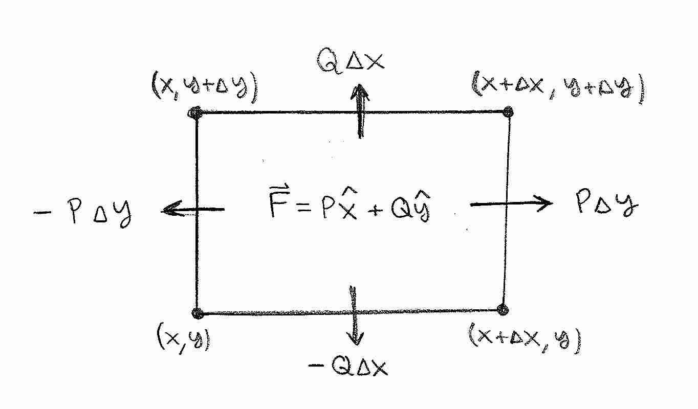 multivariable calculus How would one arrive at the formulas for