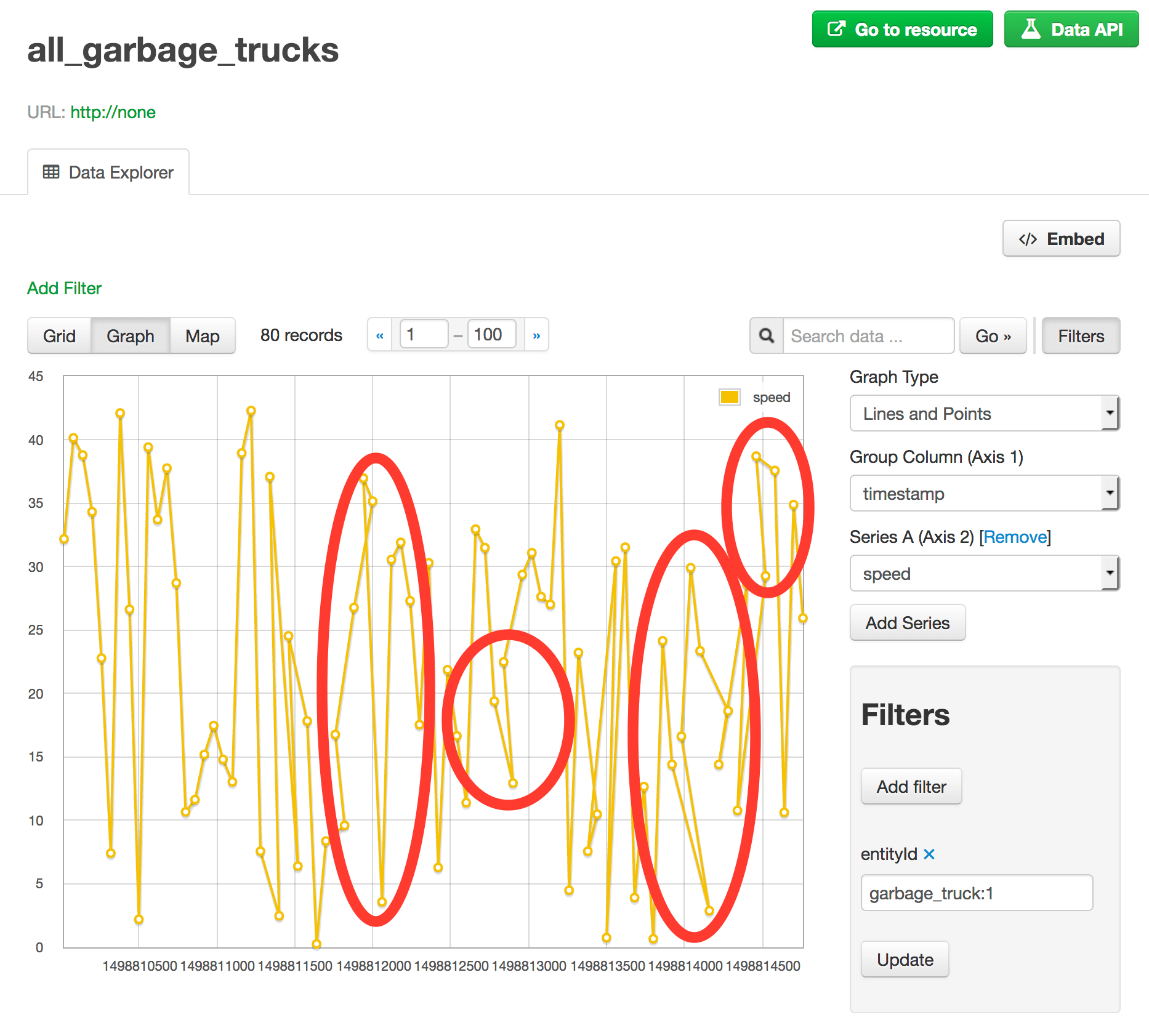 CKAN graphing software is not working properly Stack