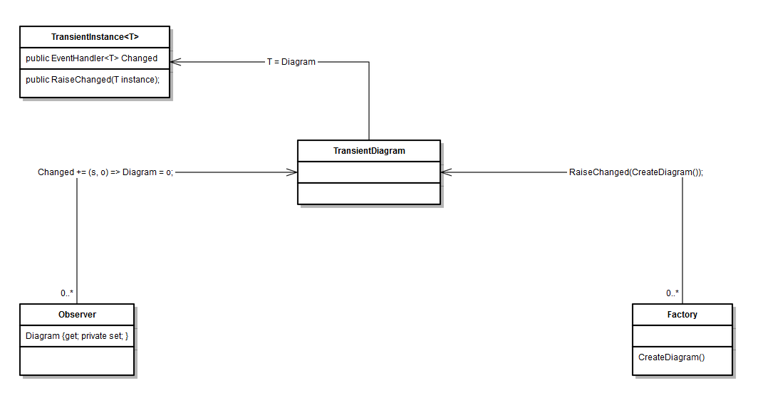 [DIAGRAM] Idiagram - MYDIAGRAM.ONLINE