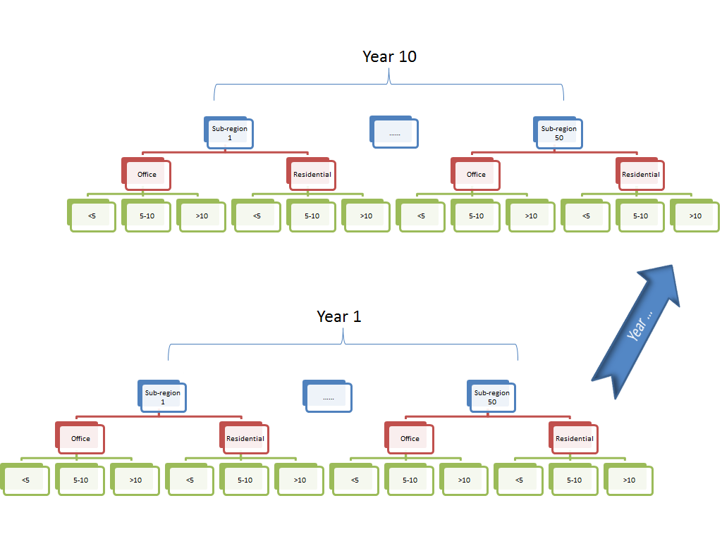 Types Of Sets In Data Structure at Gary Rea blog