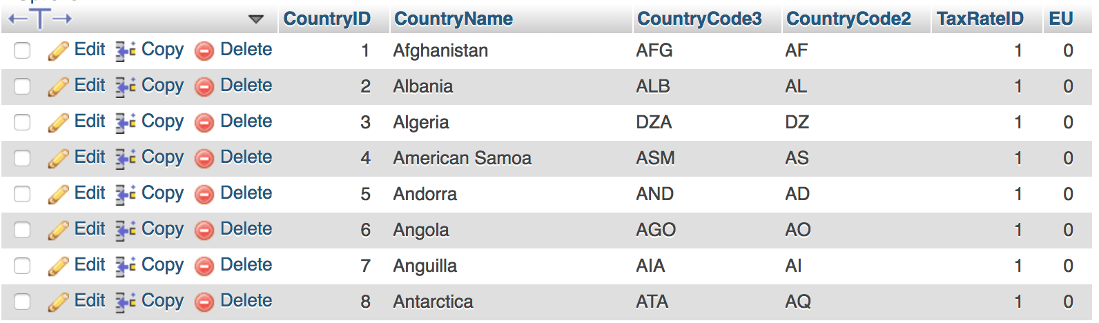 mysql Best practice Joomla multilingual country list database tables