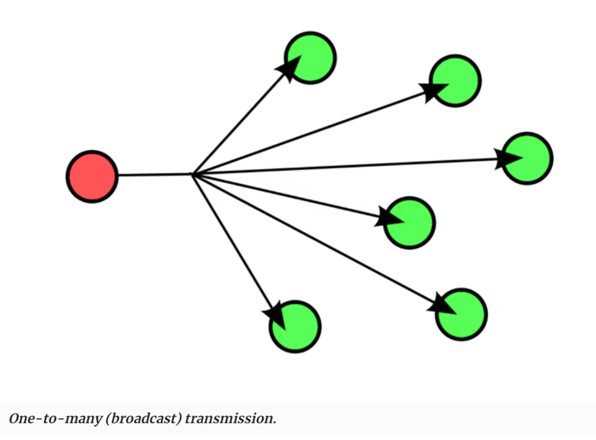javascript Broadcast Live Streaming Audio Server using Node.js