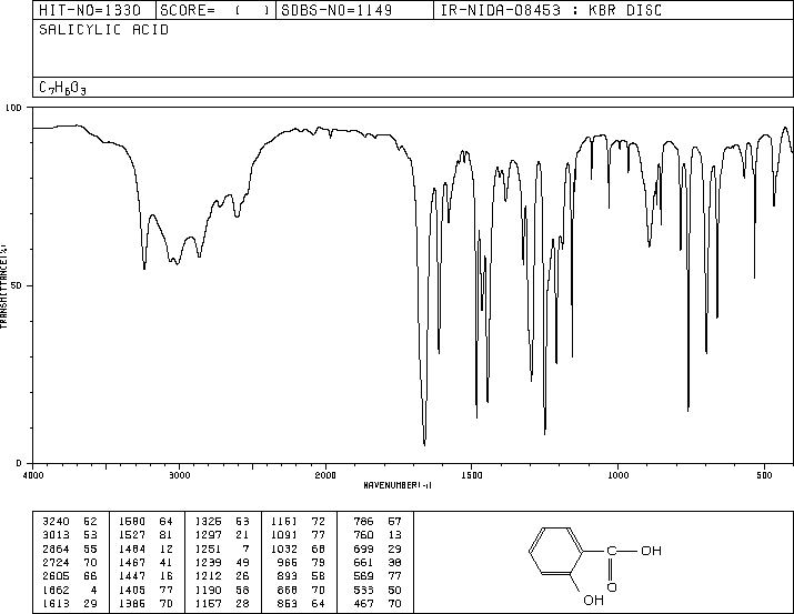organic chemistry Help interpreting IR spectrum Chemistry Stack