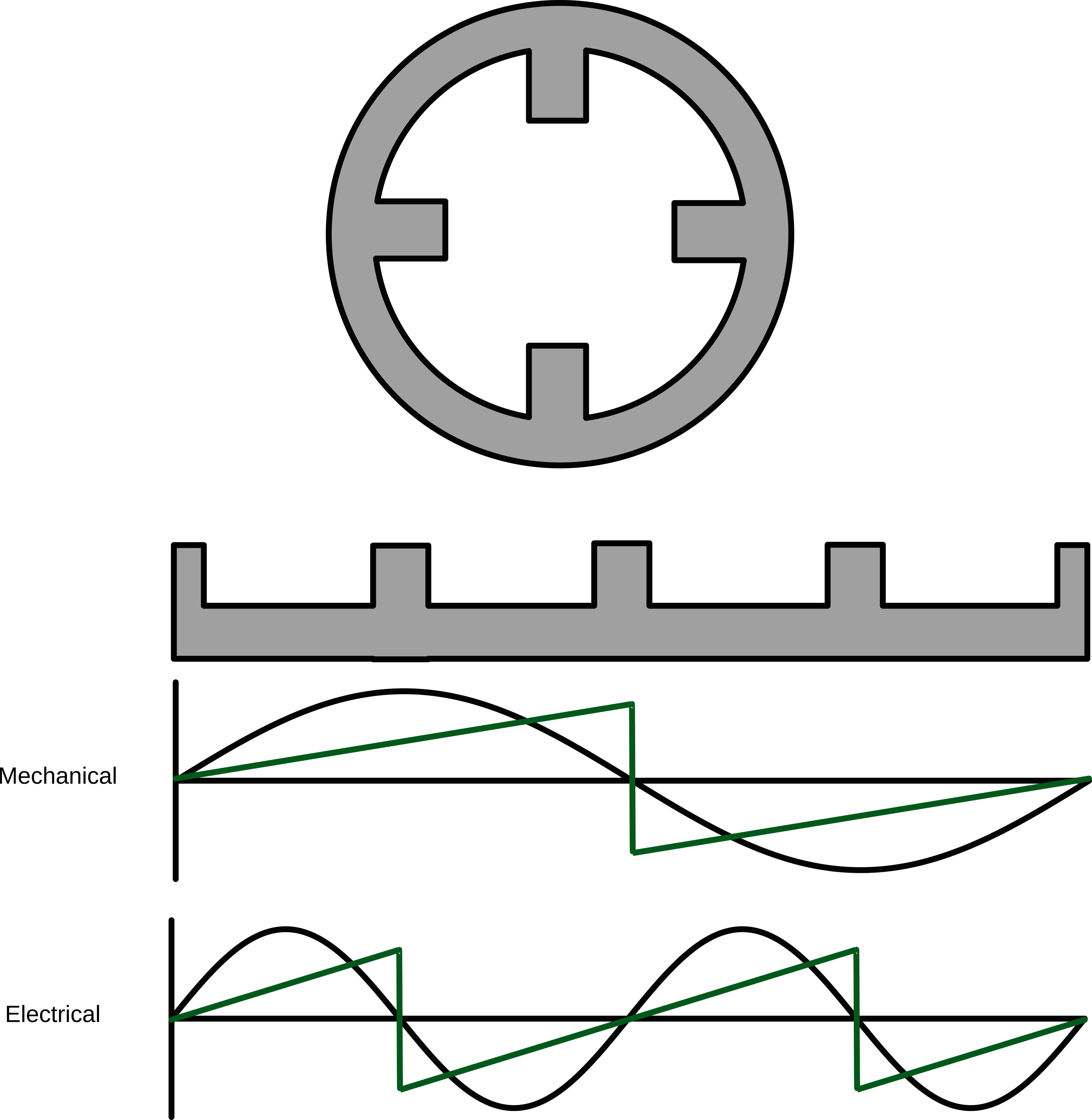 Electrical Mechanical angle, electrical angle, and Park