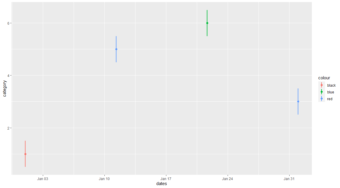 r How to plot only vertical lines of different colours over the date