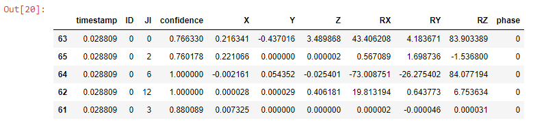 python Pandas Pivot change order of columns Stack Overflow