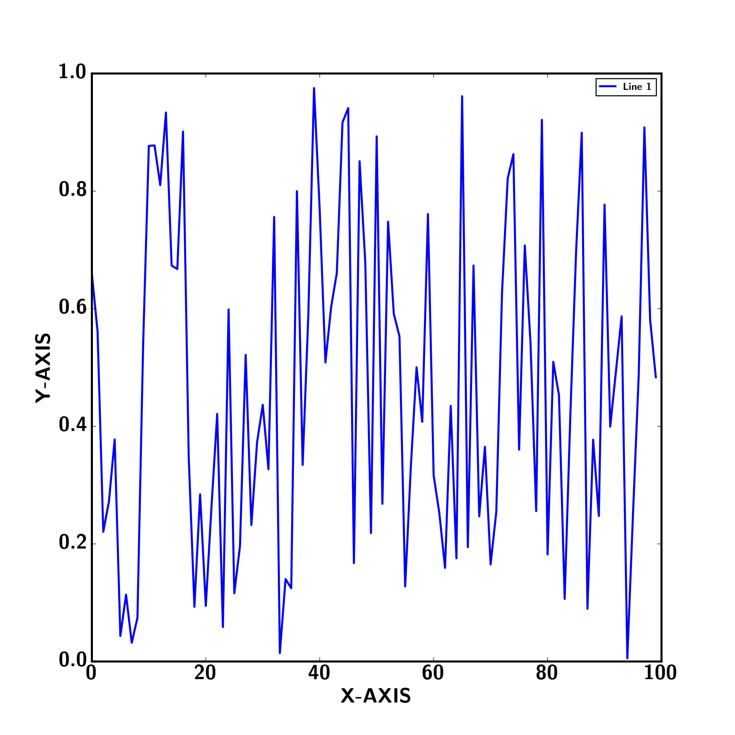 python matplotlib make axis ticks label for dates bold Stack Overflow