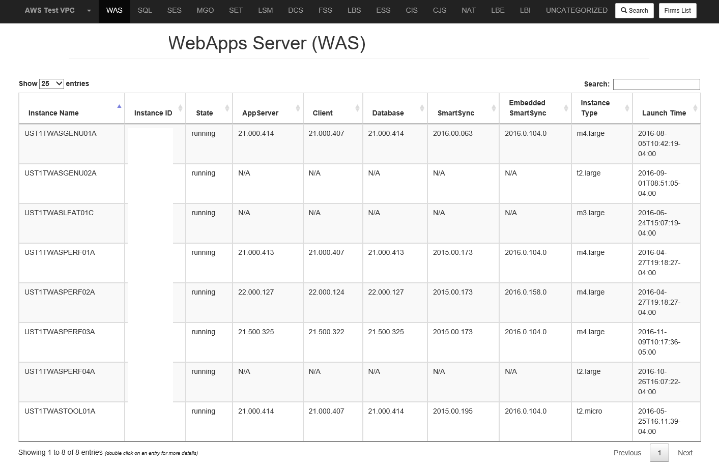 css Bootstrap table data row is enlarged Stack Overflow