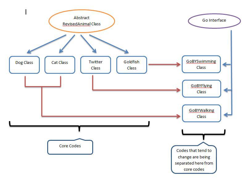 What is the diffrence between strategy design pattern and abstract factory pattern? Stack Overflow