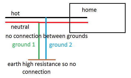 ac - why a hot wire isn't grounded by a separate ground - Electrical