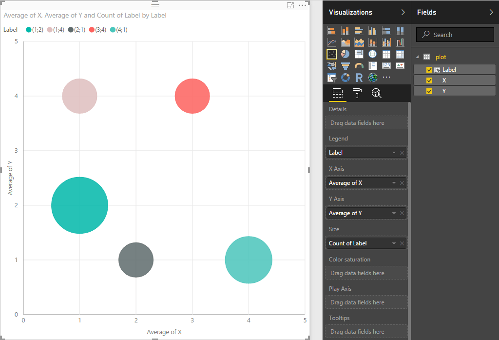Power Bi Scatter Chart A Visual Reference of Charts Chart Master