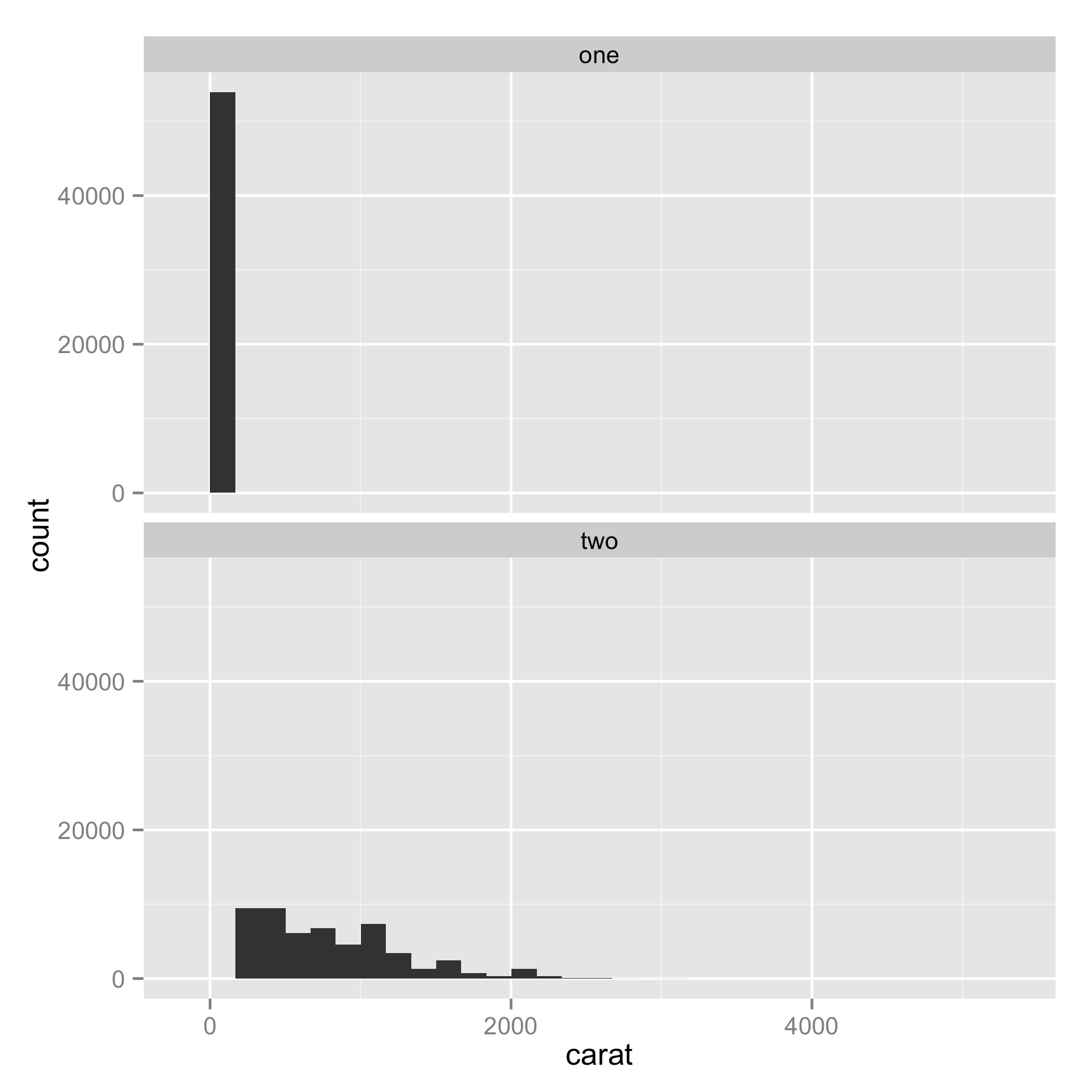 How To Plot Step Histograms In Ggplot2 In R Stack Overflow PDMREA