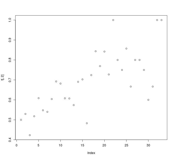 Data Exploration How To Bin Data? Cross Validated