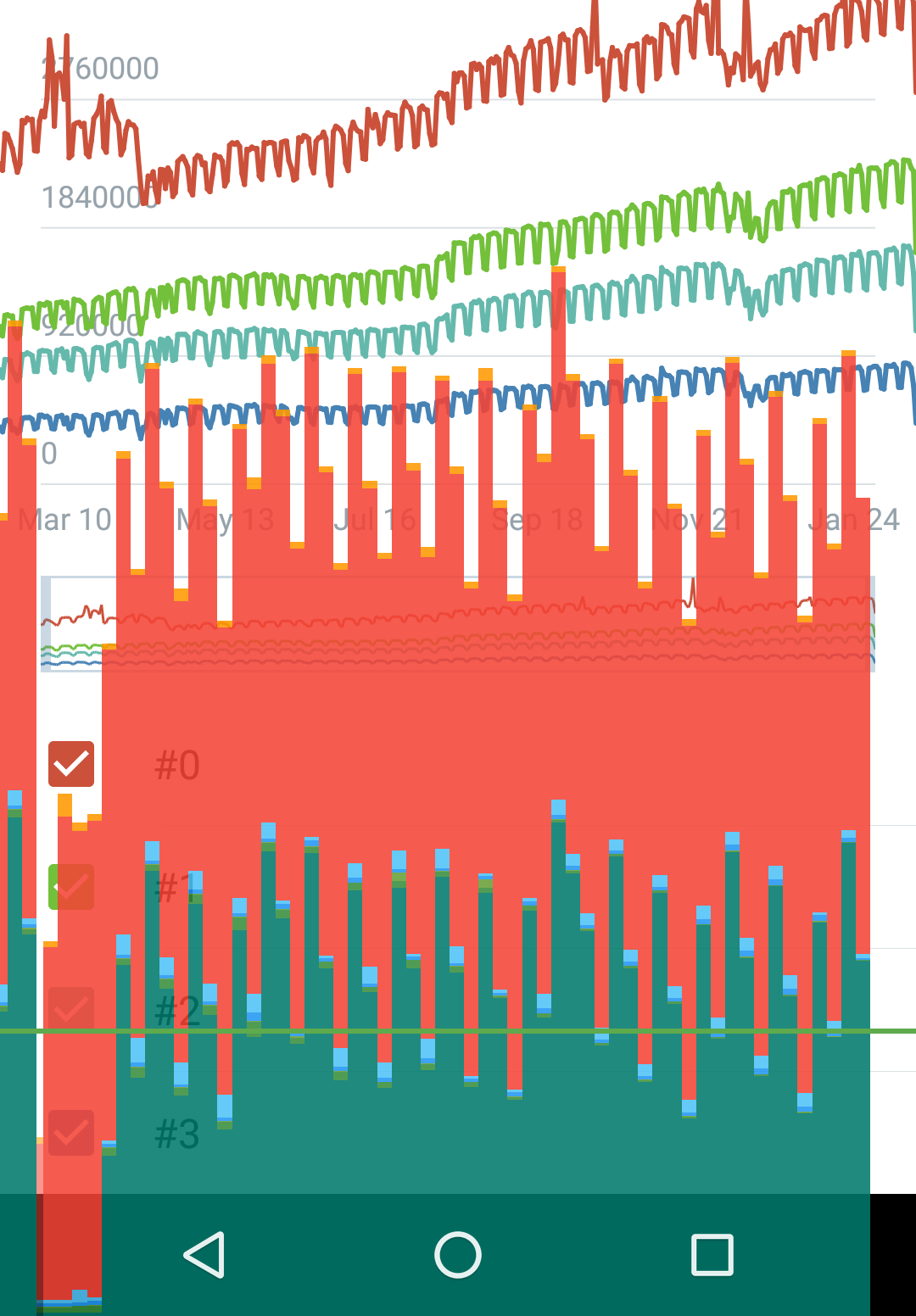 canvas Android Paint.setStrokeCap(Paint.Cap.ROUND) performance issues