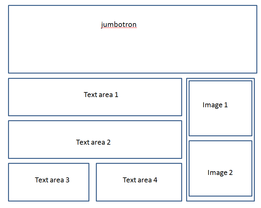 css bootstrap nesting columns in a shortdiv Stack Overflow