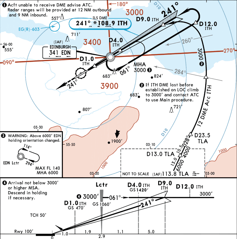 Discerning the Contrast between Racetrack and Holding Pattern Terminology
