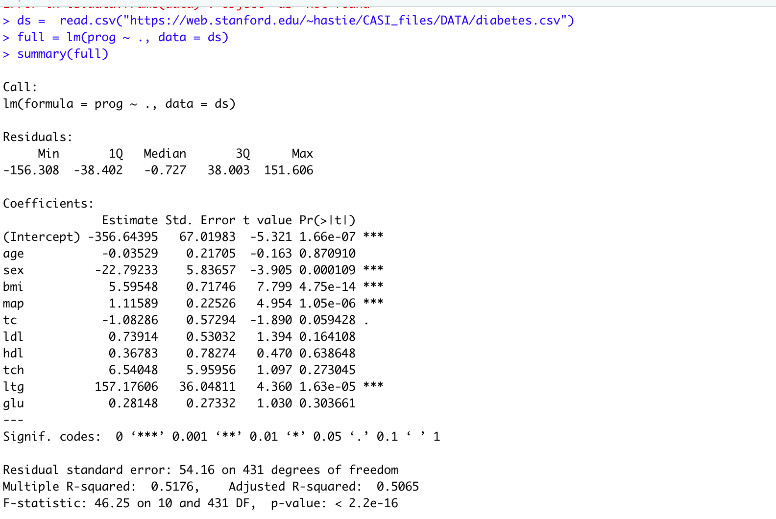 regression Performing hypothesis test in R to assess reduced model