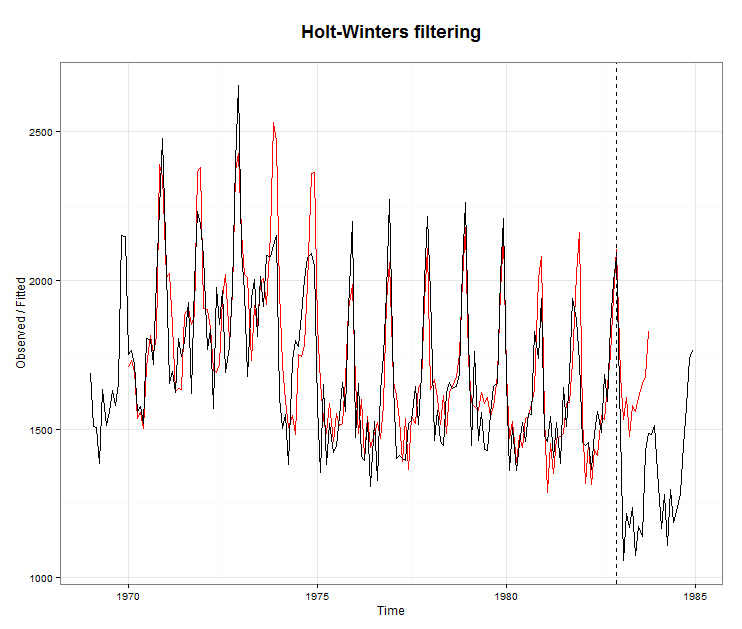 Bootstrap 3 cards in a row