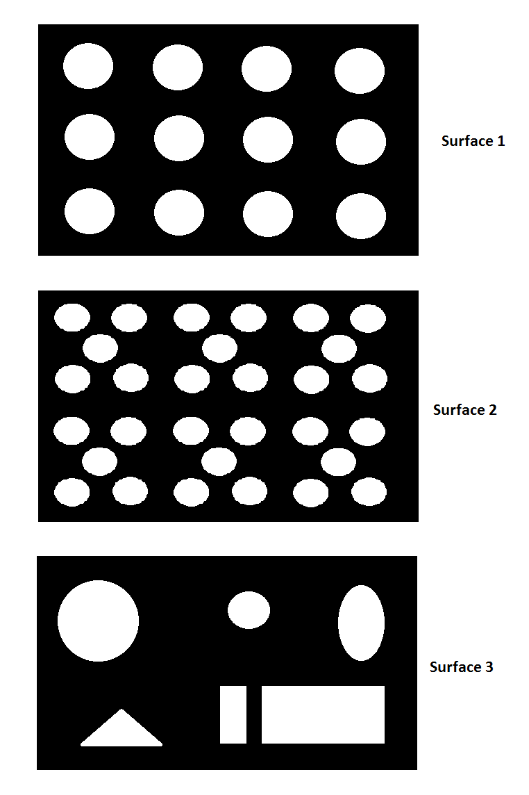 general topology How to quantify the "uniformity" of a distribution