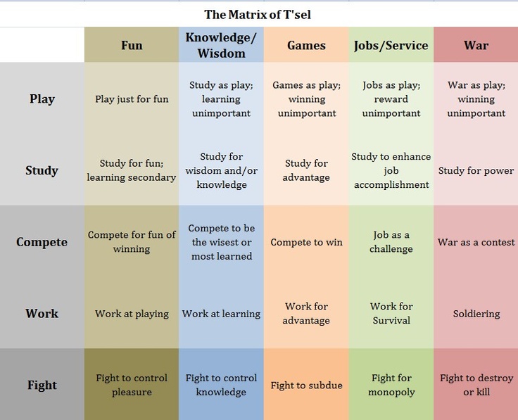 story identification Prisoners put through testing, and some selected