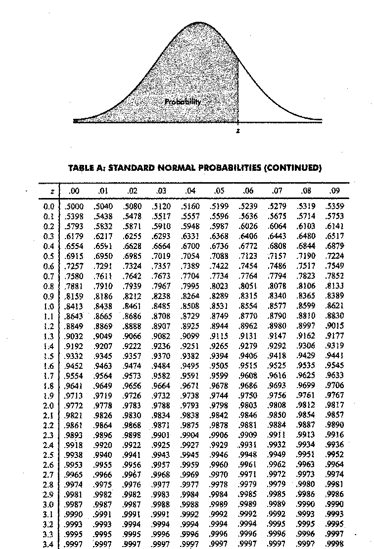 probability I would like some help please in utilising the normal