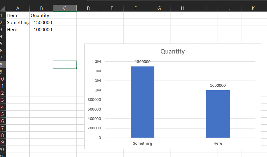microsoft excel Format YAxis of a chart to 1M, 2M, 3M, etc Super User