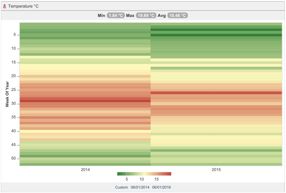jquery Intermittent Highcharts heatmap issue when using EO.PDF