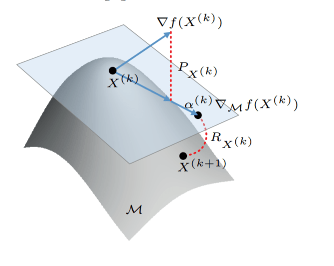 pgfplots Draw a surface using Tikz TeX LaTeX Stack Exchange