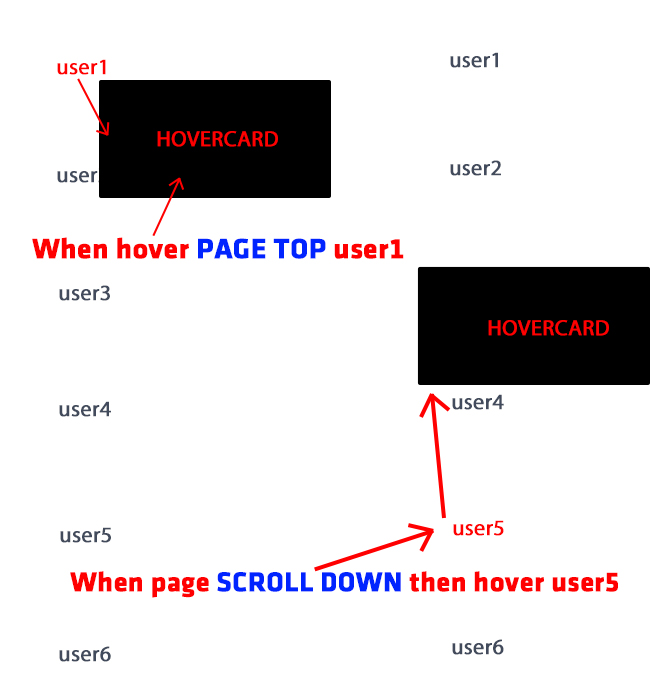 javascript Ajax PHP Jquery HoverCard Positioning Stack Overflow