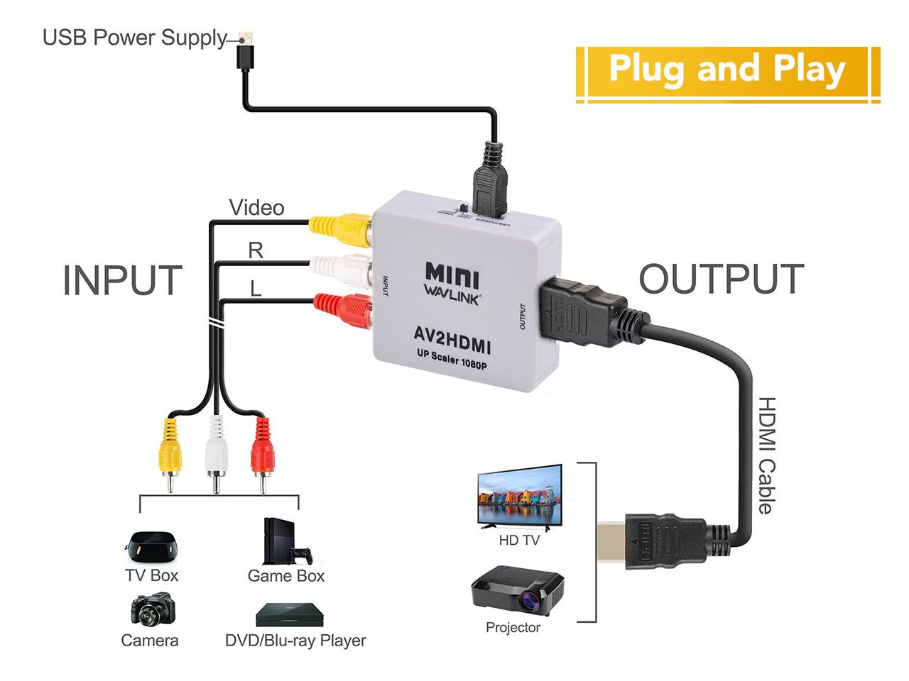 Connect SEGA Mega Drive 2 to smart TV Arqade