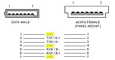 ground - Does a Connector With Multiple GND Pins Make a GND Loop