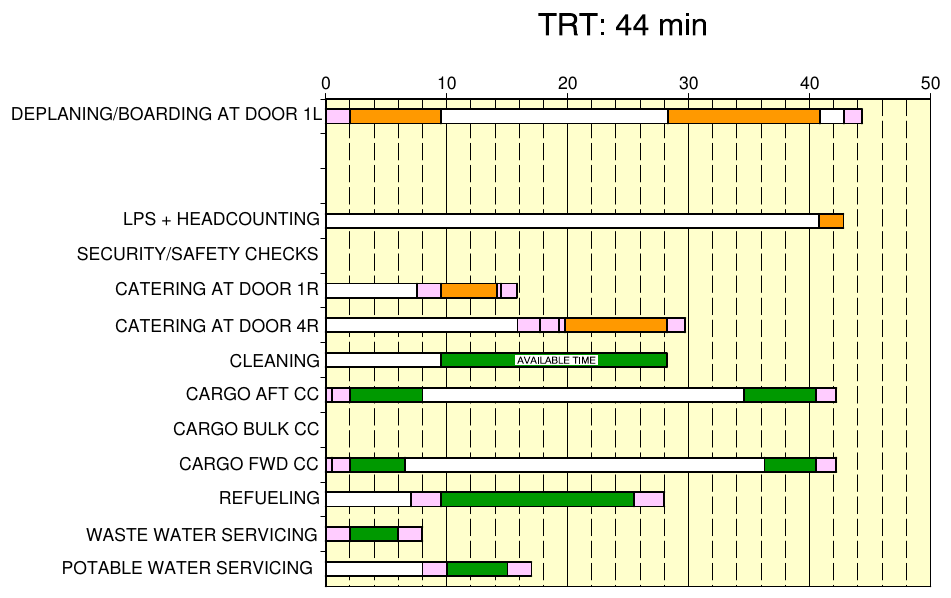 airline operations How is flight planning performed with short