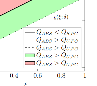 php How to turn off errors log page on server version in Laravel