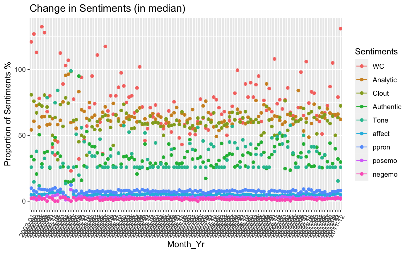 r How to show date xaxis labels every 3 or 6 months in ggplot2 Stack Overflow