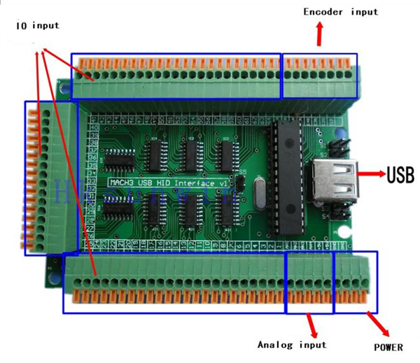 digital logic How does shift register works as I/O multiplexer