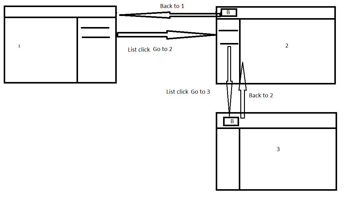 c WPF with multiple views plus Prism and Unity Stack Overflow