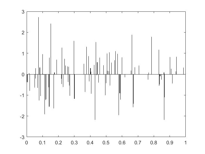 Matlab How to adjust bar absolute width in MATLAB