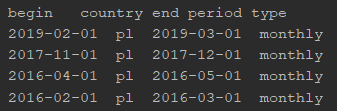 python Problem with API request which returns tab delimited table