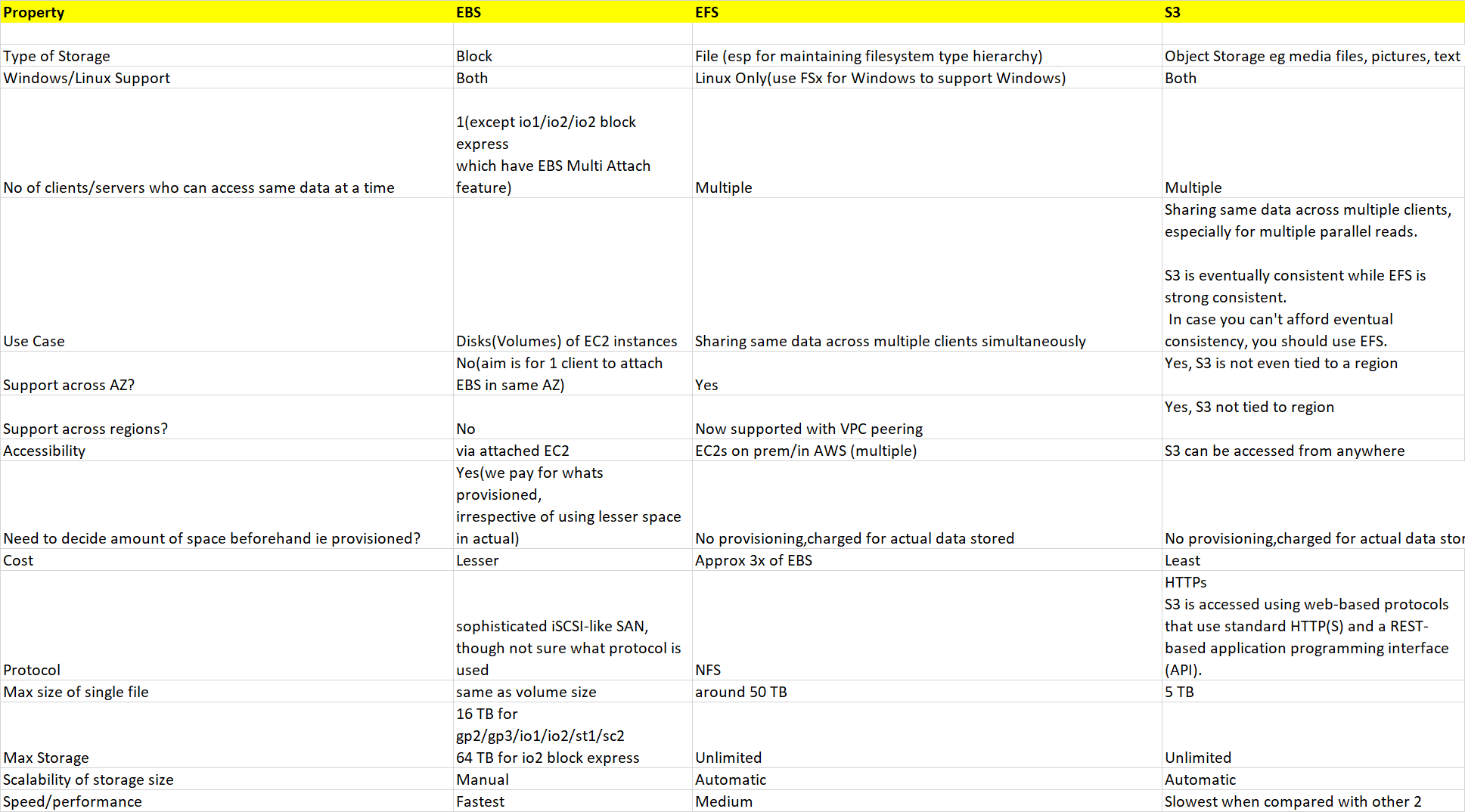 amazon web services - S3 vs. EBS Performance - Stack Overflow