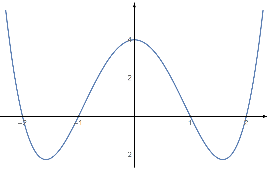plotting How to label into xaxis and yaxis like this picture