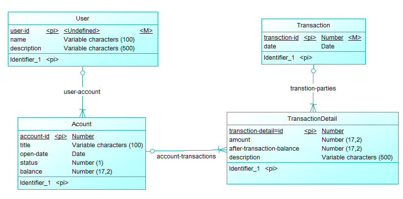database design Issue designing an Application Stack Overflow