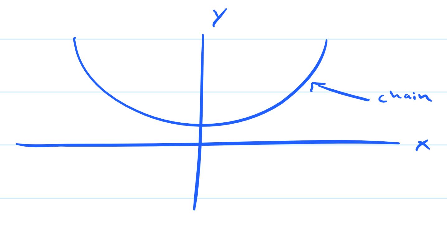 calculus of variations The catenary, help with the equation for a