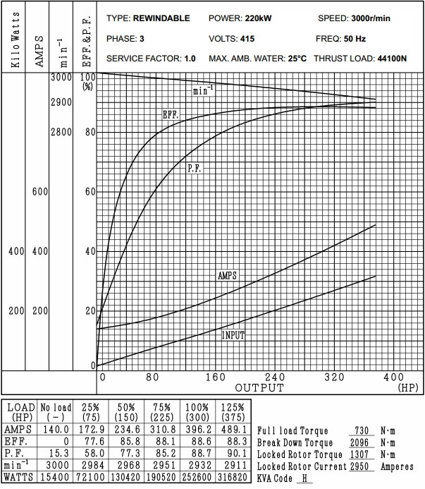 General 3 Phase Motor Inductance Question Electrical Engineering